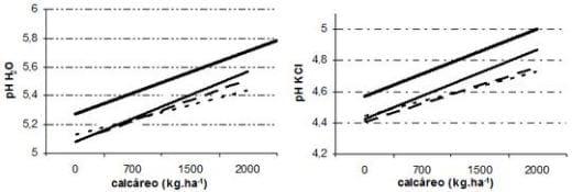 Evaluación de la producción de alfalfa en un suelo tratado con correctores básicos - Image 2
