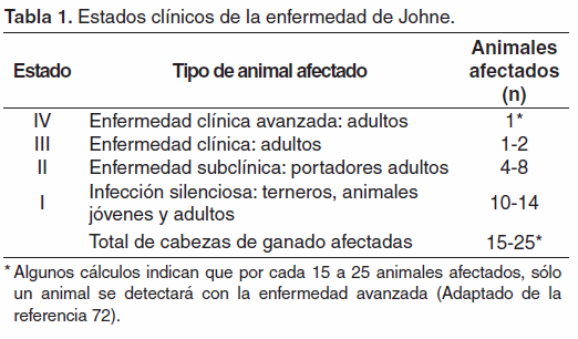 Paratuberculosis bovina: ¿conocemos la situación real de la enfermedad en la ganadería colombiana? - Image 1