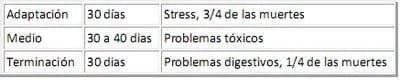 Problemas sanitarios en sistemas intensivos - Image 1