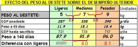 Nutrición rentable del lechón moderno (parte III). El impulso para el crecimiento - Image 2