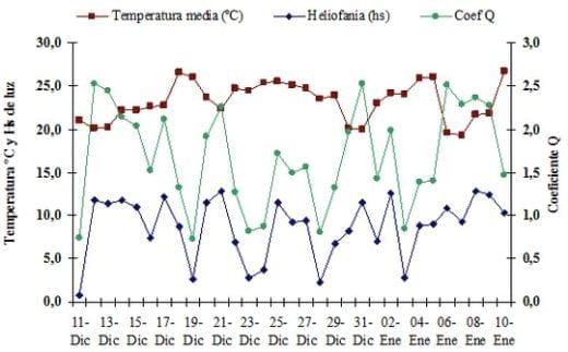 Caracterización y Evaluación comparativa de Cultivares de Maíz en la localidad de Colón (Bs As). Campaña 2009/10 - Image 2