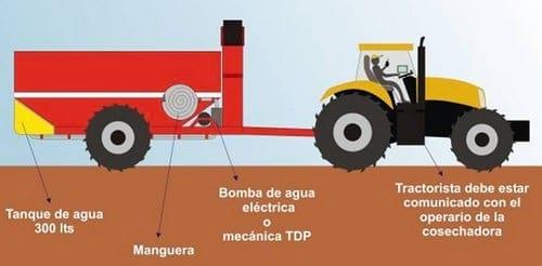 Consejos importantes para la cosecha del Trigo 2010 - Image 5