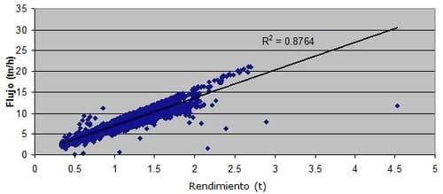 Reguladores automaticos de flujo en cosechadoras - Image 2