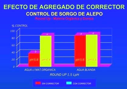 Consideraciones generales sobre calidad de agua para pulverización agrícola - Image 6