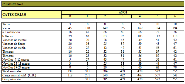 Evaluación de haciendas ganaderas, mediante el uso de un programa computacional - Image 8