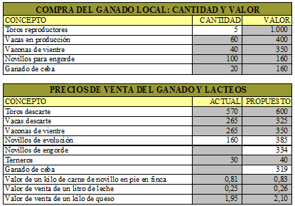Evaluación de haciendas ganaderas, mediante el uso de un programa computacional - Image 3