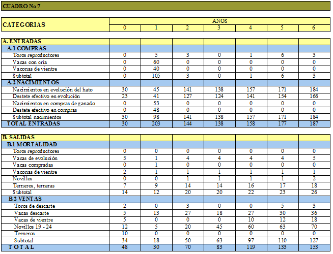 Evaluación de haciendas ganaderas, mediante el uso de un programa computacional - Image 10