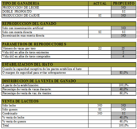 Evaluación de haciendas ganaderas, mediante el uso de un programa computacional - Image 1