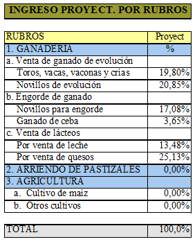 Evaluación de haciendas ganaderas, mediante el uso de un programa computacional - Image 28