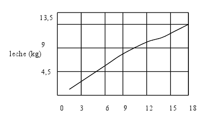 Análisis de la Lactancia - Image 1