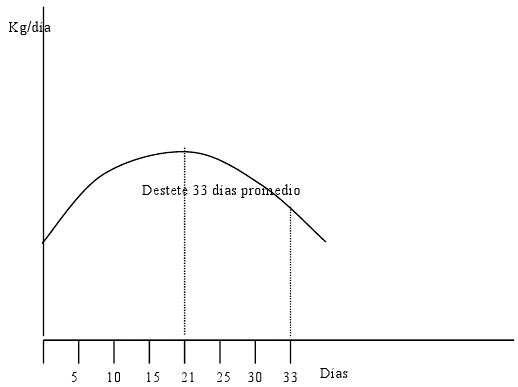 Análisis de la Lactancia - Image 6