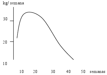 Análisis de la Lactancia - Image 8