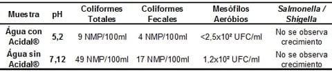 Uso de acidal® ml para el control de enfermedades entéricas de porcinos en los periodos de pre y pos destete - Image 2