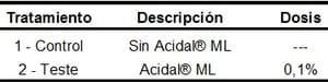 Uso de acidal® ml para el control de enfermedades entéricas de porcinos en los periodos de pre y pos destete - Image 1
