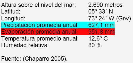 Evidencias de cambio climático en zonas suburbanas y rurales de Tunja - Image 18