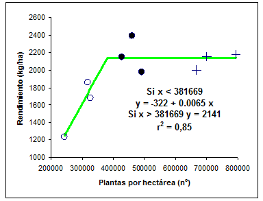 Efecto del arreglo espacial en soja de segunda sobre el rendimiento - Image 3