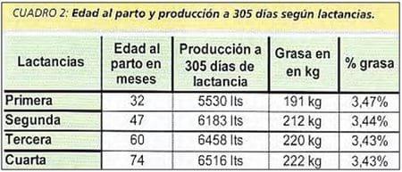 Crianza en guachera - Image 4