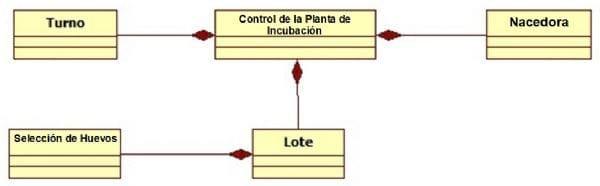 Desarrollo de un programa de cómputo de automatización destinado al manejo y control del huevo en empresas de incubación - Image 1