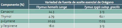 Extractos Naturales en Pollos de Engorda, una Especialidad Basada en Tecnología, Ciencia e Investigación (Revisión) - Image 2