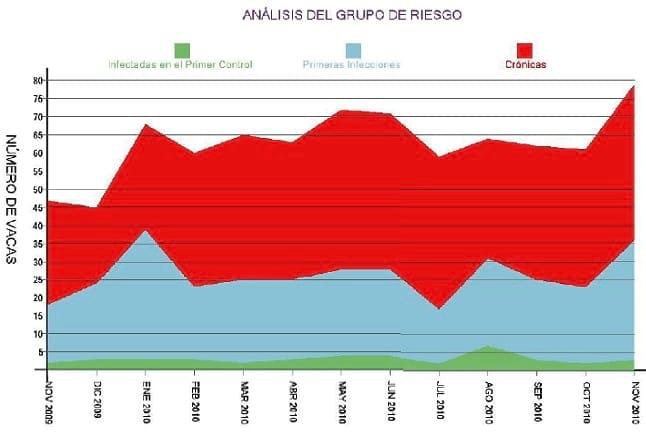 Gestión de la calidad de la leche - Image 9