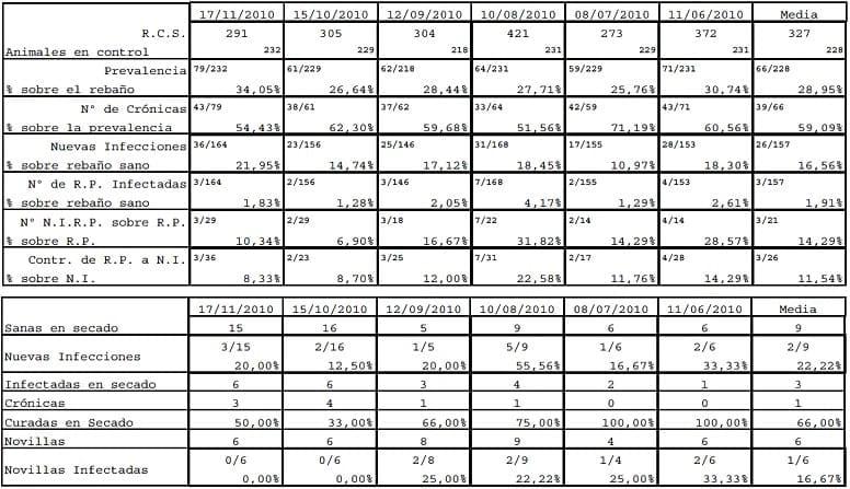 Gestión de la calidad de la leche - Image 2