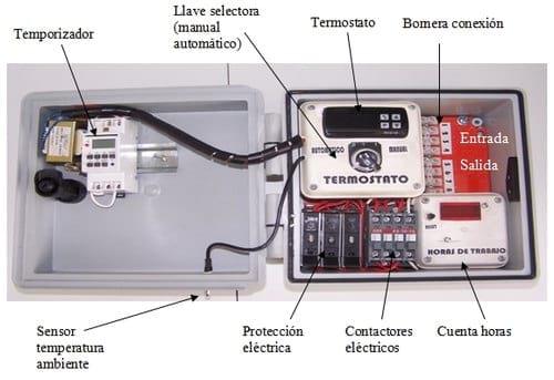 Diseño y desarrollo de un controlador económico para la aireación de los granos almacenados - Image 4