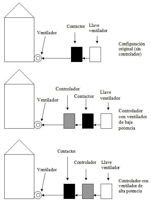 Diseño y desarrollo de un controlador económico para la aireación de los granos almacenados - Image 6
