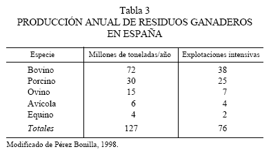 Elementos de Educación Ambiental en Veterinaria - Image 3