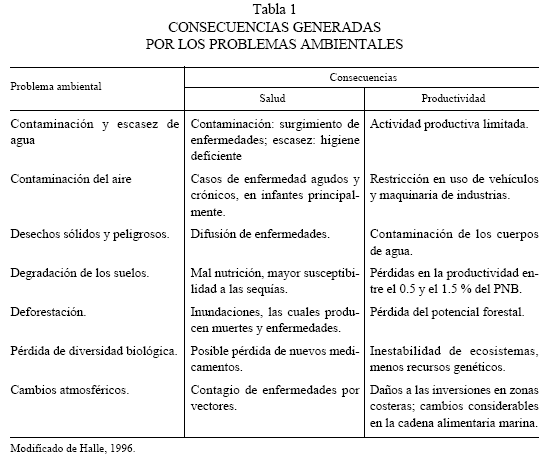 Elementos de Educación Ambiental en Veterinaria - Image 1