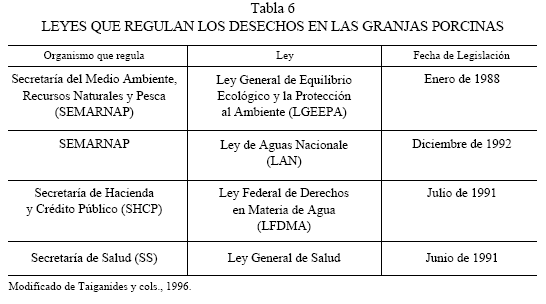 Elementos de Educación Ambiental en Veterinaria - Image 6