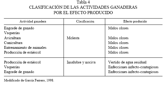 Elementos de Educación Ambiental en Veterinaria - Image 4