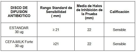 Informe de Evaluación Antibiótica Cefa-Milk Forte - Image 4