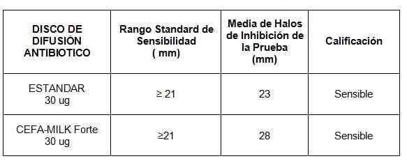 Informe de Evaluación Antibiótica Cefa-Milk Forte - Image 2