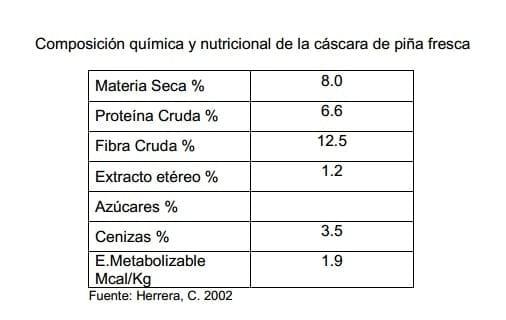 Experiencias con ganado estabulado utilizando pejibaye (Bactris gasipaes) y frutas tropicales en Costa Rica. - Image 11
