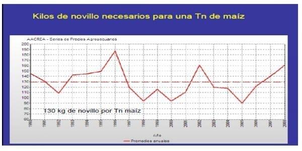 Los forrajes y la alimentación para intensificar la produccion de carne del norte argentino - Image 10