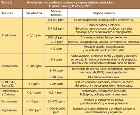 Efecto de micotoxinas sobre la reproducción de cerdas - Image 9