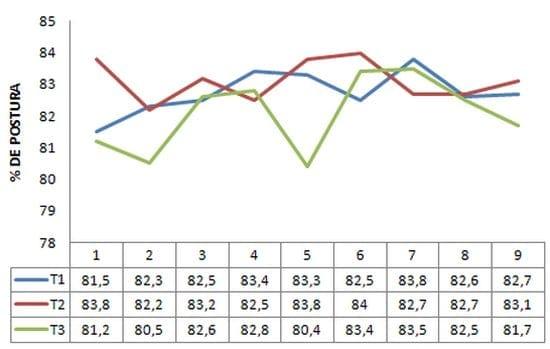 Evaluación de Tres sistemas de Alojamiento en la Producción y Calidad del Huevo de gallinas - Image 1