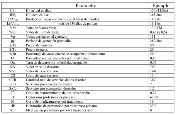 Valoración económica de las pérdidas por ineficiencia reproductiva. - Image 1