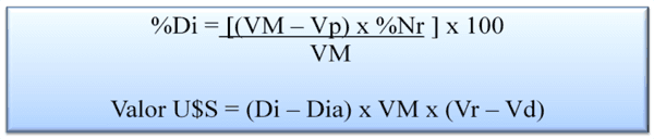 Valoración económica de las pérdidas por ineficiencia reproductiva. - Image 7