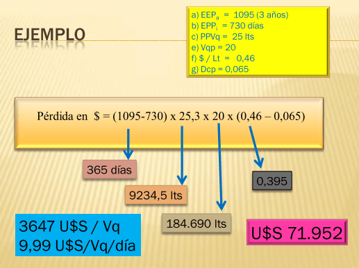 Valoración económica de las pérdidas por ineficiencia reproductiva. - Image 14