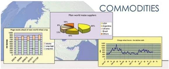 Commodities: Nerviosismo en Latinoamérica debido a caída de precios (Informe Perendale Publisher) - Image 1