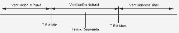 Controles electrónicos para la climatización automática de galpones avícolas - Image 1