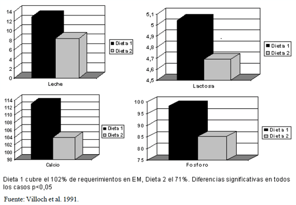 Composición láctea y sus interrelaciones: Expresión Genética, nutricional, fisiológica y metabólica de la lactación en las condiciones del trópico. - Image 5