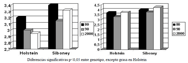 Composición láctea y sus interrelaciones: Expresión Genética, nutricional, fisiológica y metabólica de la lactación en las condiciones del trópico. - Image 2