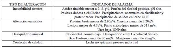 Composición láctea y sus interrelaciones: Expresión Genética, nutricional, fisiológica y metabólica de la lactación en las condiciones del trópico. - Image 6