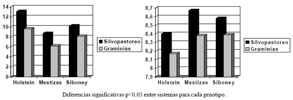 Composición láctea y sus interrelaciones: Expresión Genética, nutricional, fisiológica y metabólica de la lactación en las condiciones del trópico. - Image 3