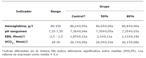 Efecto de tres tipos de dieta sobre la aparición de trastornos metabólicos y su relación con alteraciones en la composición de la leche en vacas Holstein Friesian - Image 8