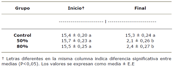 Efecto de tres tipos de dieta sobre la aparición de trastornos metabólicos y su relación con alteraciones en la composición de la leche en vacas Holstein Friesian - Image 2