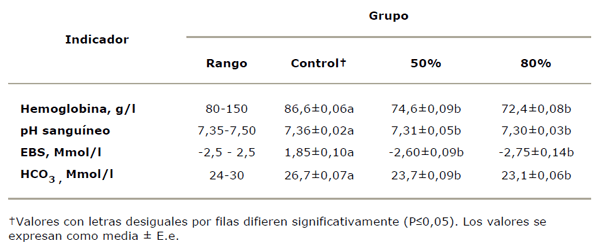 Efecto de tres tipos de dieta sobre la aparición de trastornos metabólicos y su relación con alteraciones en la composición de la leche en vacas Holstein Friesian - Image 9
