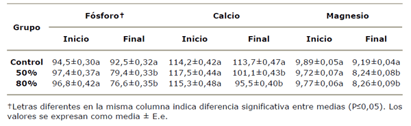 Efecto de tres tipos de dieta sobre la aparición de trastornos metabólicos y su relación con alteraciones en la composición de la leche en vacas Holstein Friesian - Image 7
